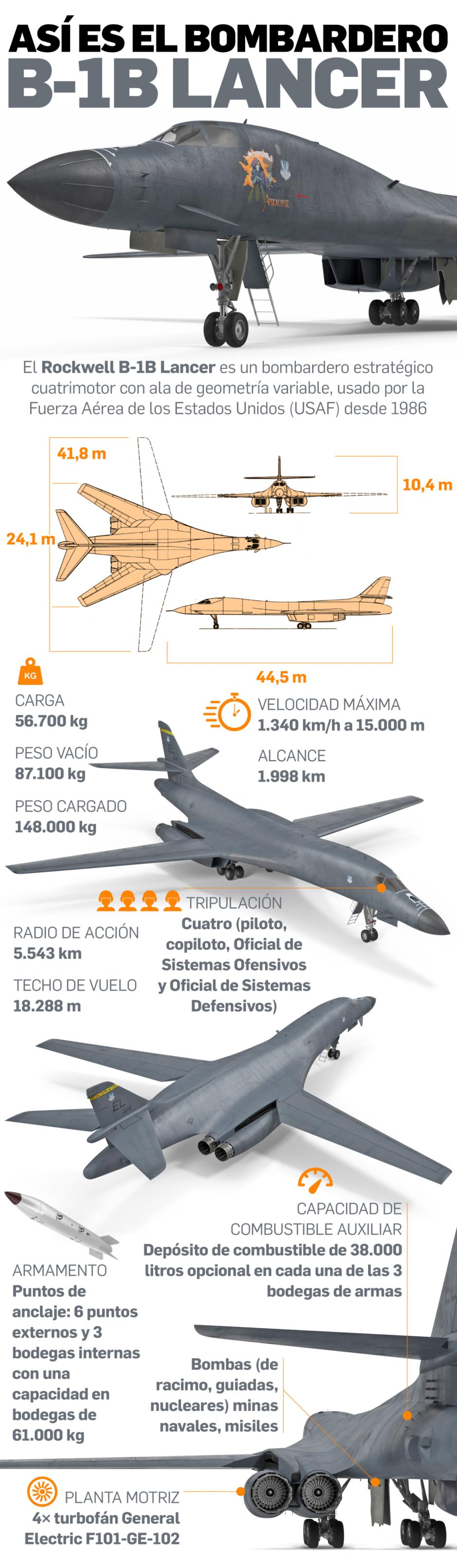 Infografía de los bombarderos estratégicos supersónicos B-1B Lancer