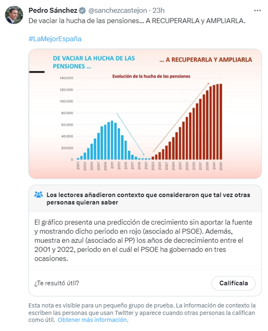 El tweet de Pedro Sánchez sobre las pensiones