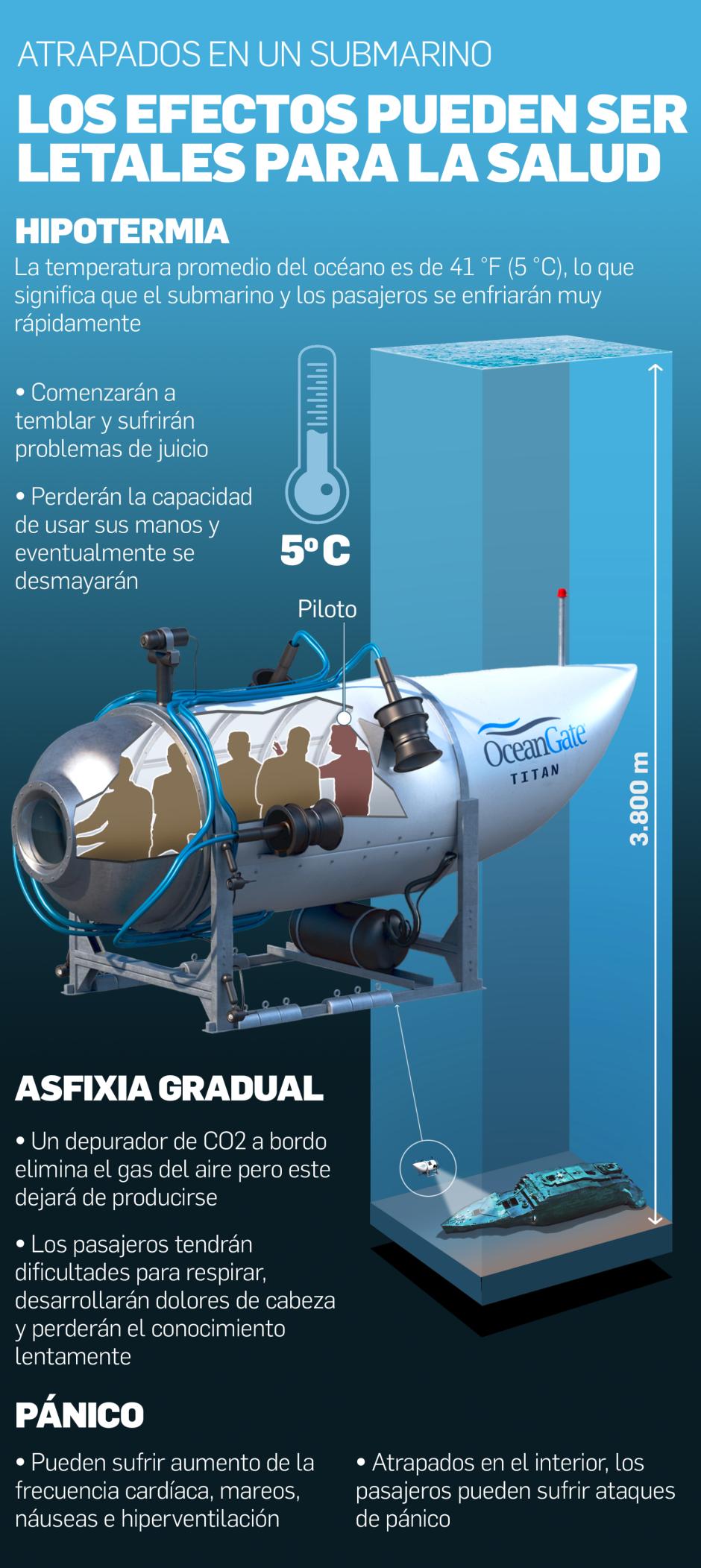 Las bajas temperaturas son la primera dificultad que enfrentarían los tripulantes