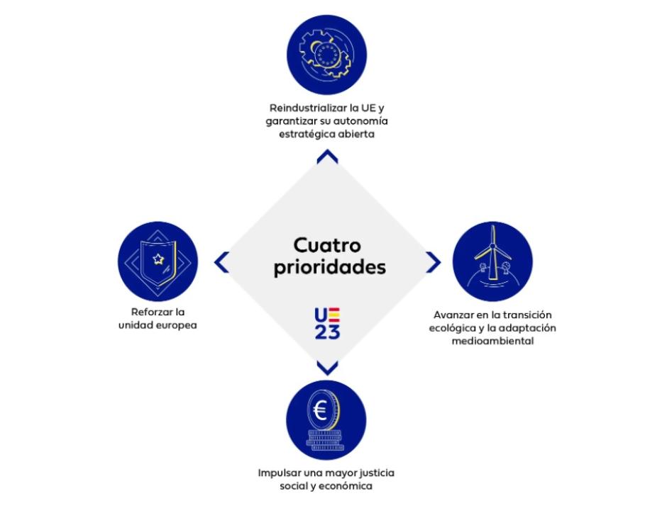 Prioridades Presidencia España en la UE