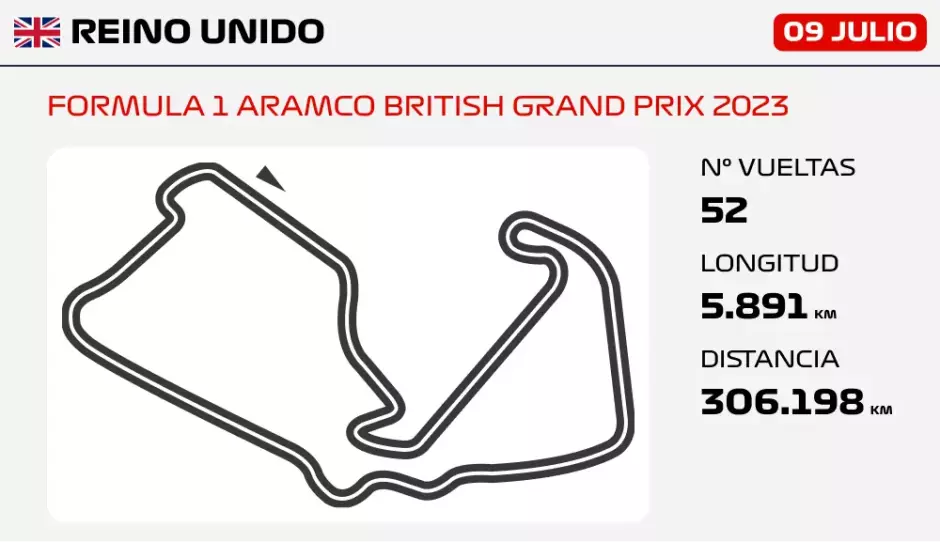 Datos del GP de Gran Bretaña de F1