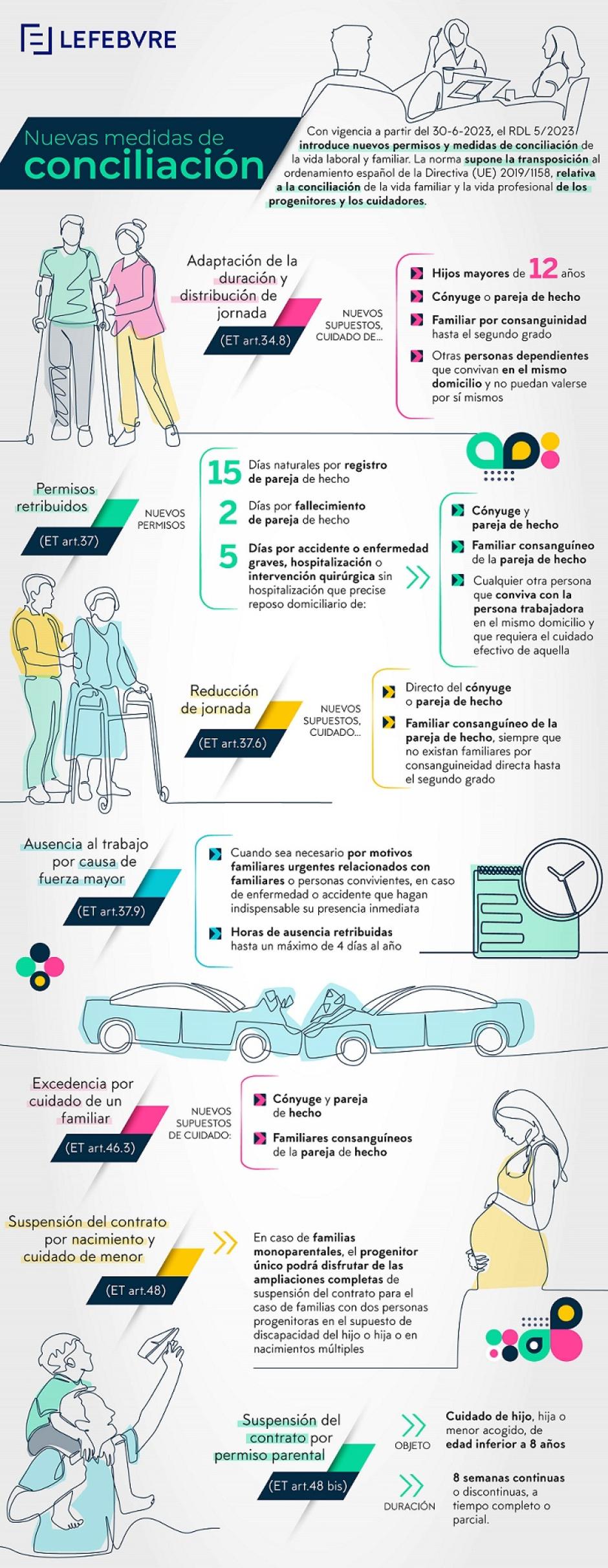 Nuevas medidas de conciliación