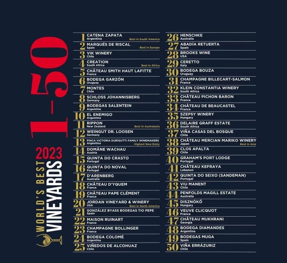 Listado de las 50 mejores bodegas