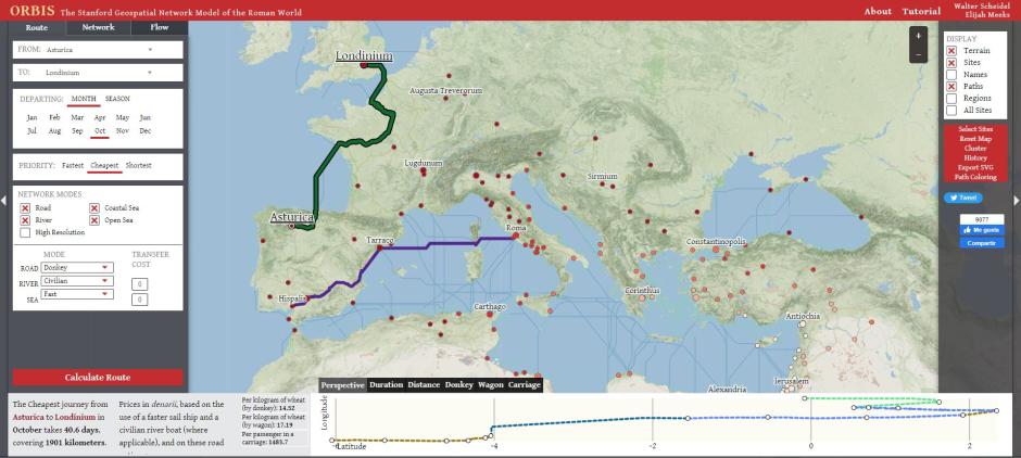 Rutas calculadas con la herramienta Orbis