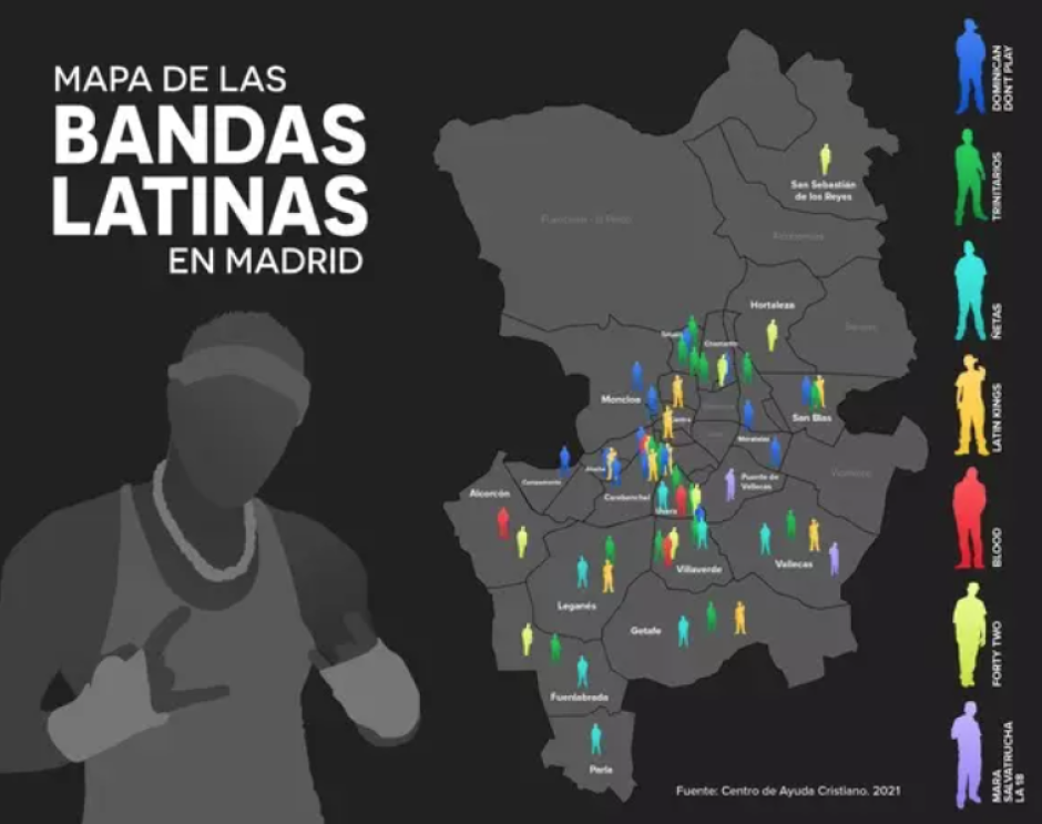 Reparto de las bandas latinas en Madrid