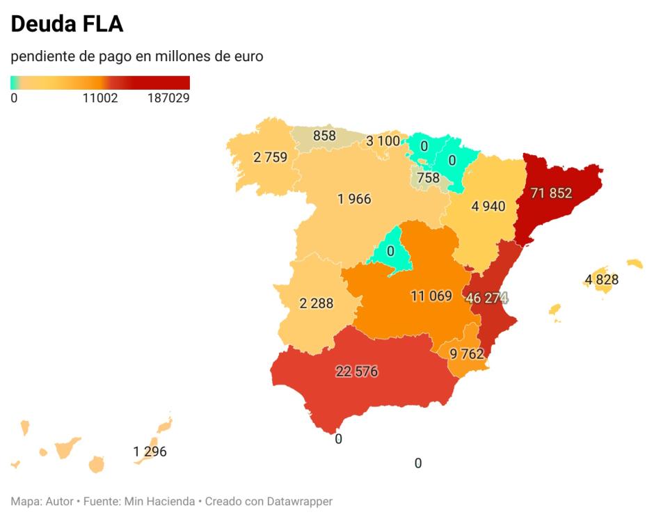 Fuente: Ministerio de Hacienda