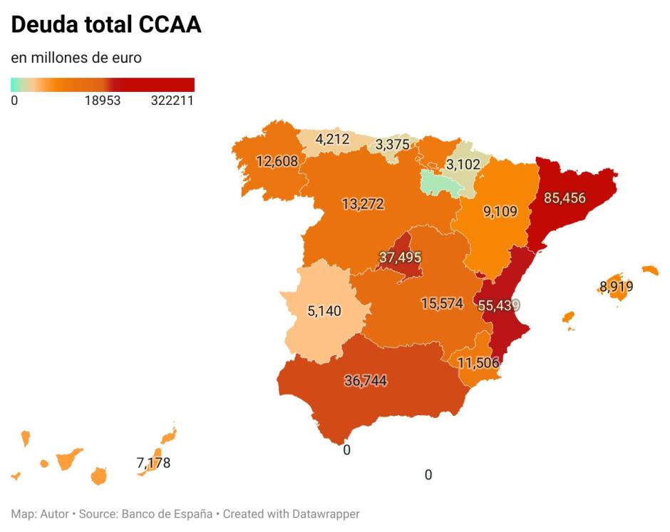 Fuente: Ministerio de Hacienda