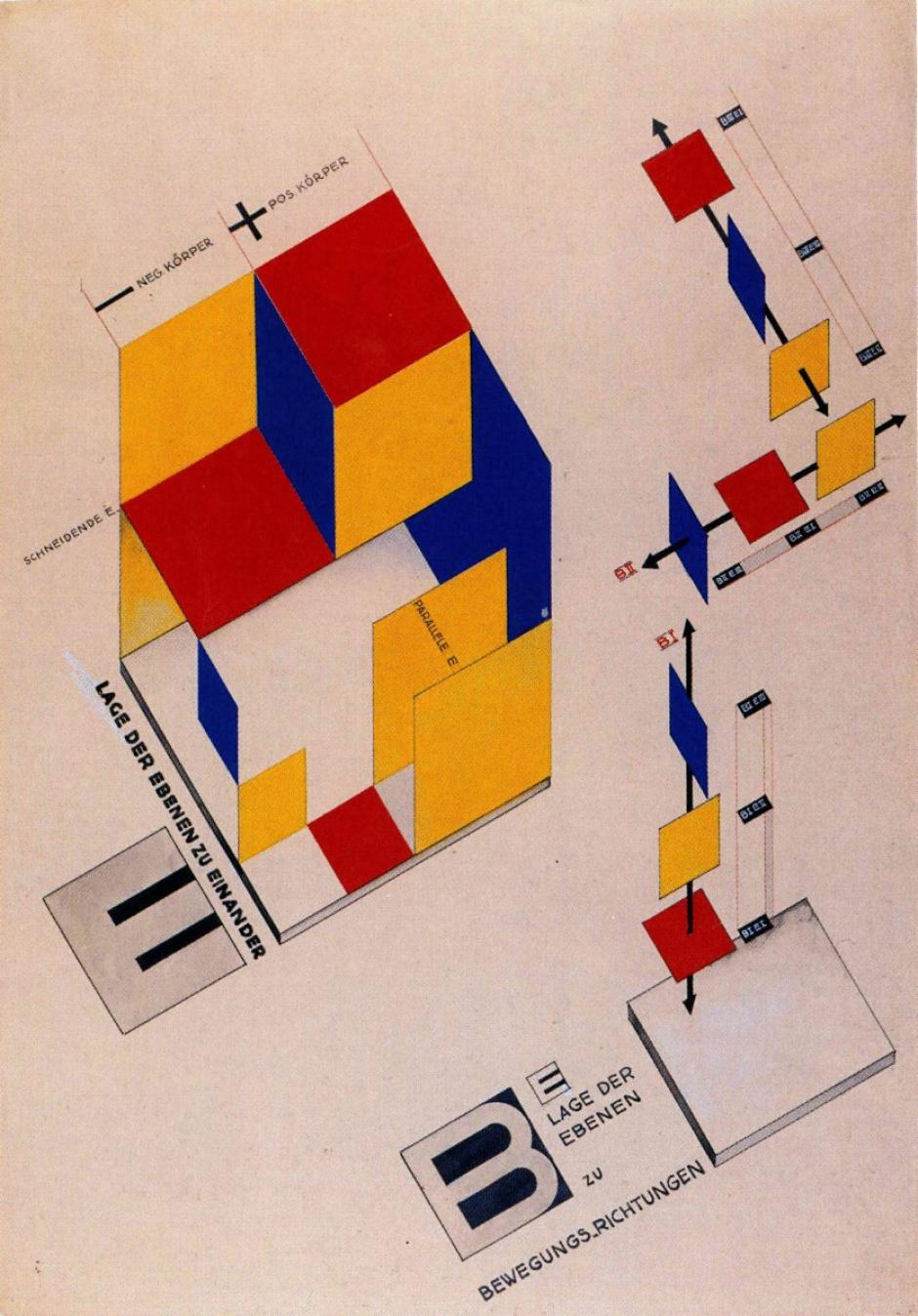 Escenografía mecánica de Joost Schmidt, 1925