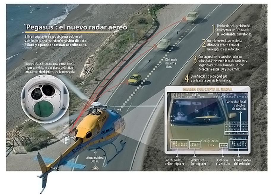 Así funcionan los helicópteros Pegasus
