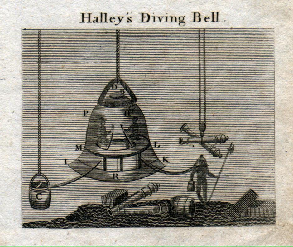 Funcionamiento de la campana de buceo que Edmond Halley inventó en 1691. La encontrada entre los restos del Santa Margarita sería de 1622