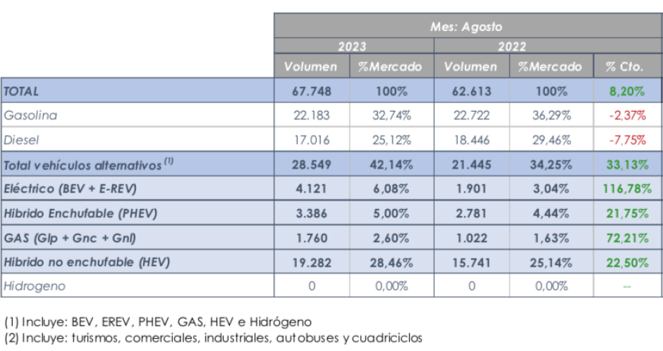 Cifras de venta agosto 2023 y acumuladas