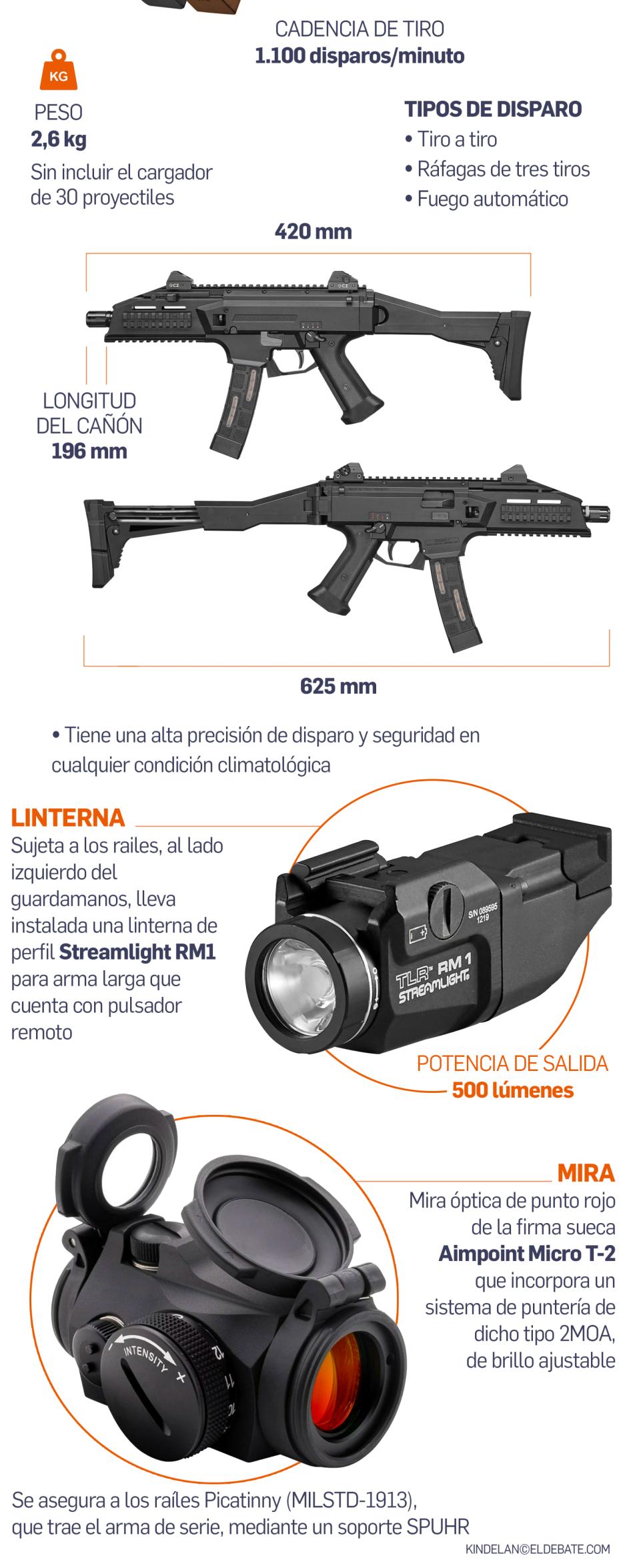Características de los nuevos subfusiles de la Policía Nacional