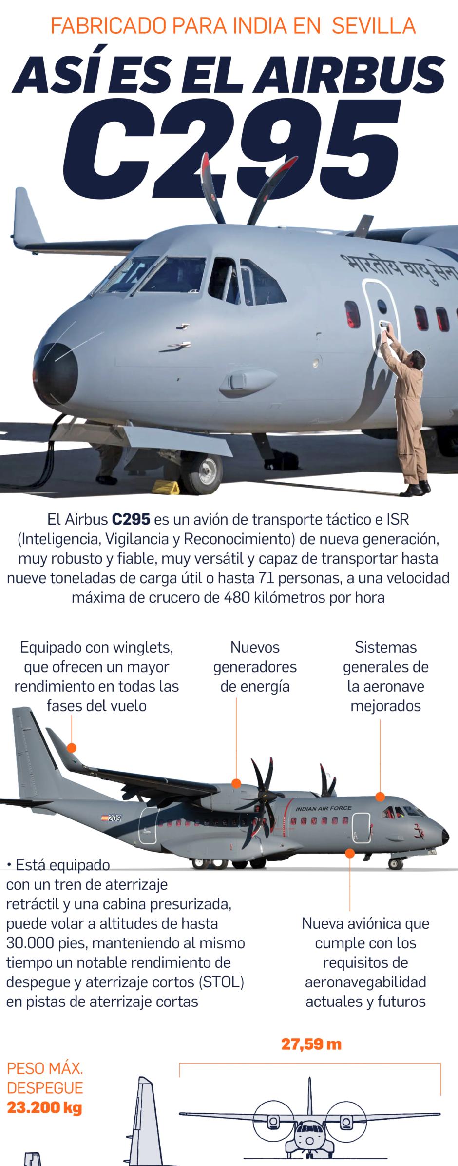 Airbus C-295