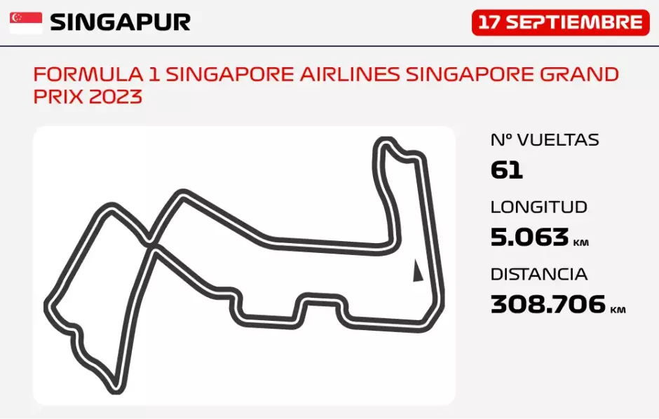 El antiguo trazado de Singapur, con las curvas de 90º ahora eliminadas