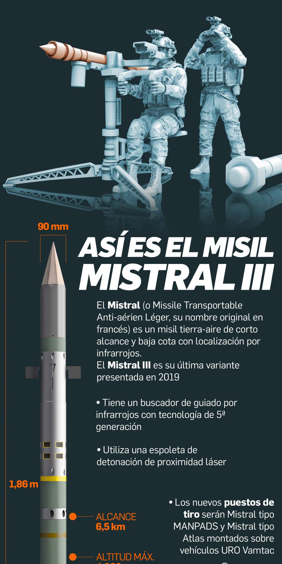 Así es el misil Mistral III