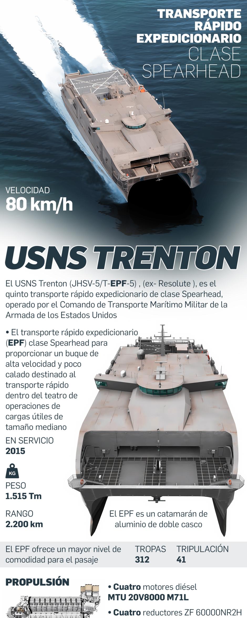 USS Trenton (T-EPF 5)