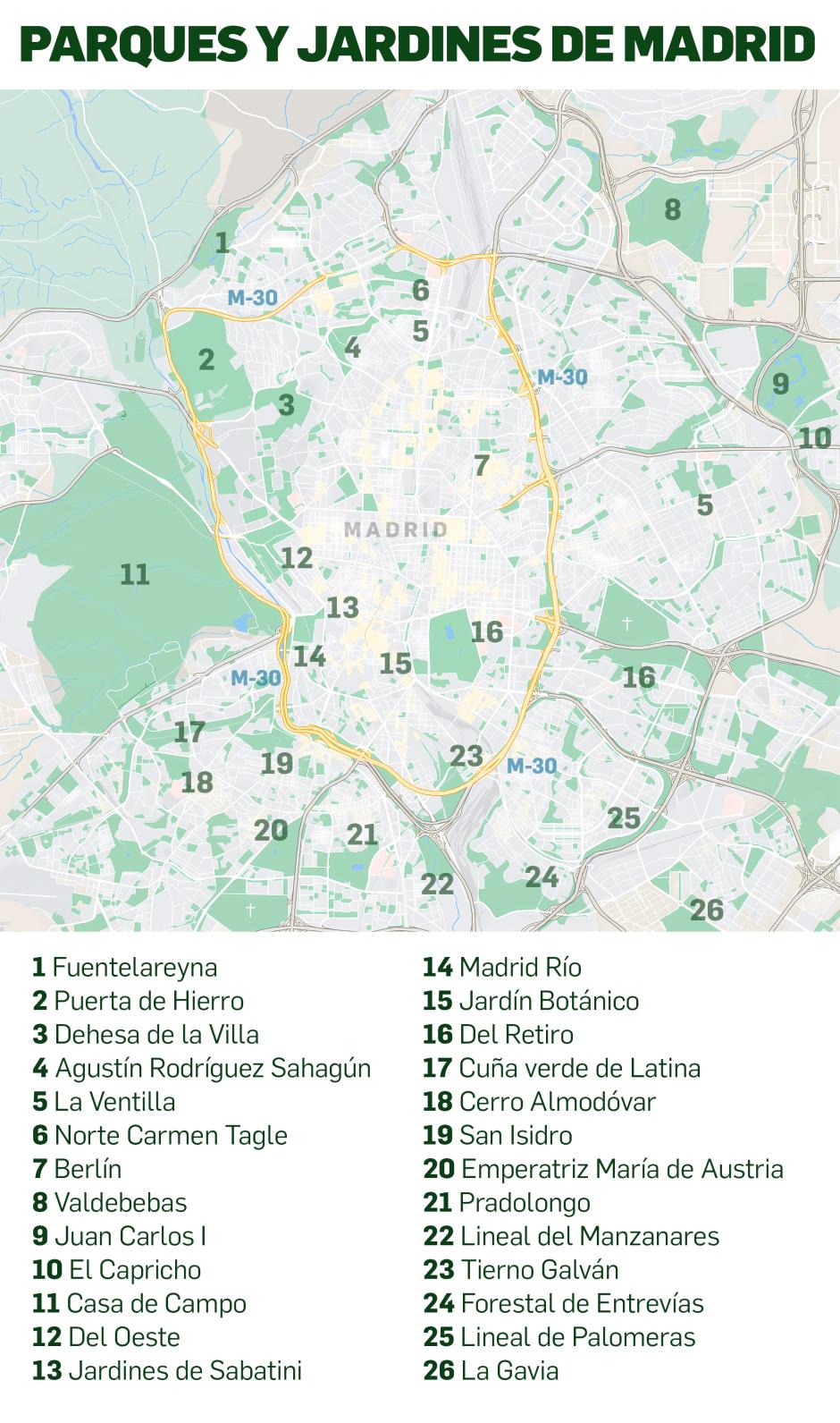 Grandes parque y jardines de la Comunidad de Madrid