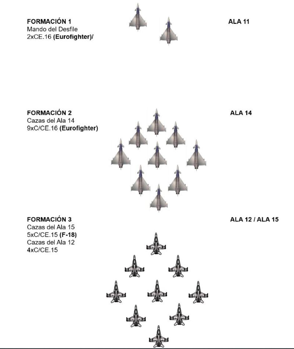 Las tres primeras formaciones de cazas del desfile del 12 de Octubre