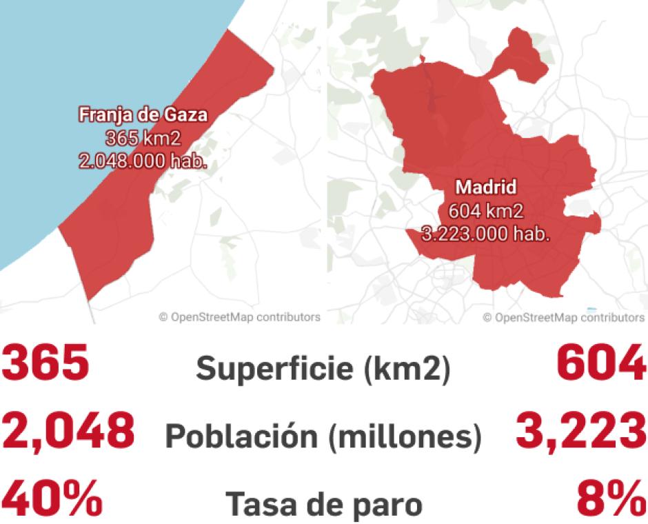 Comparativa de la Franja de Gaza y Madrid