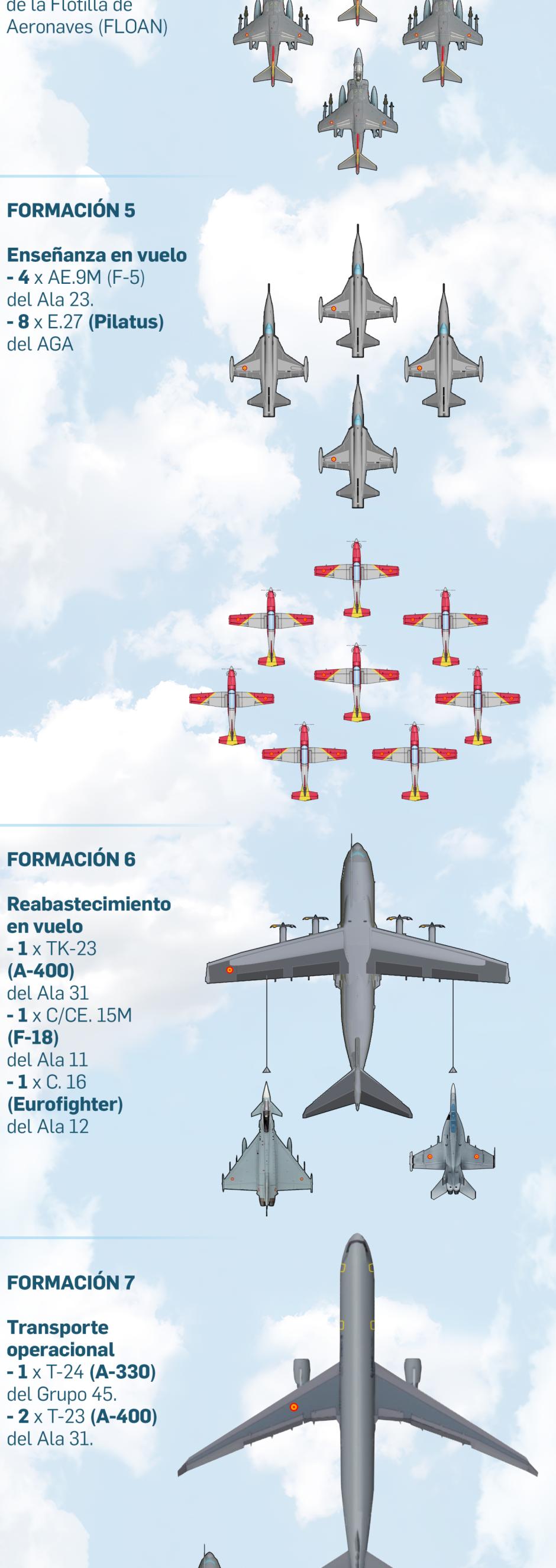 Así será el desfile aéreo del 12 de Octubre en Madrid