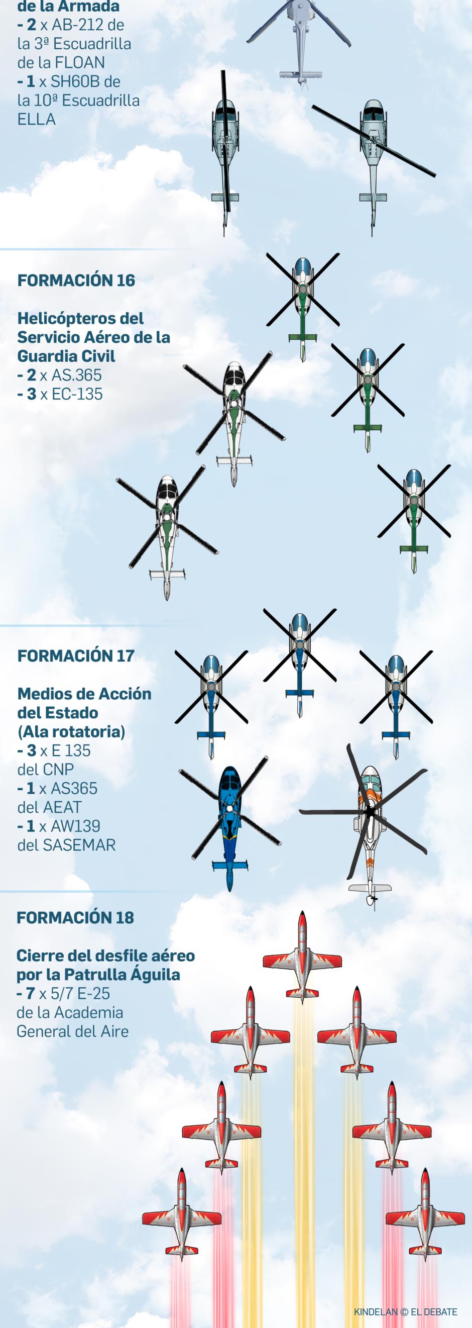 Así será el desfile aéreo del 12 de Octubre en Madrid