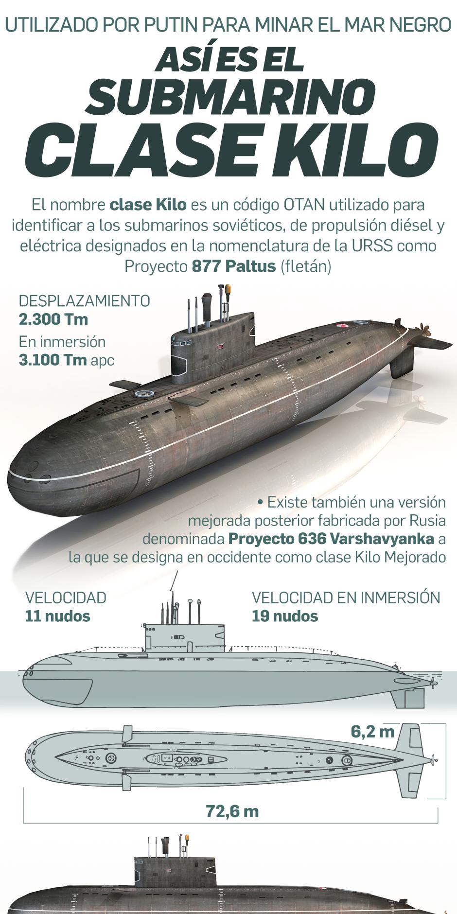 Submarino ruso KILO 1
