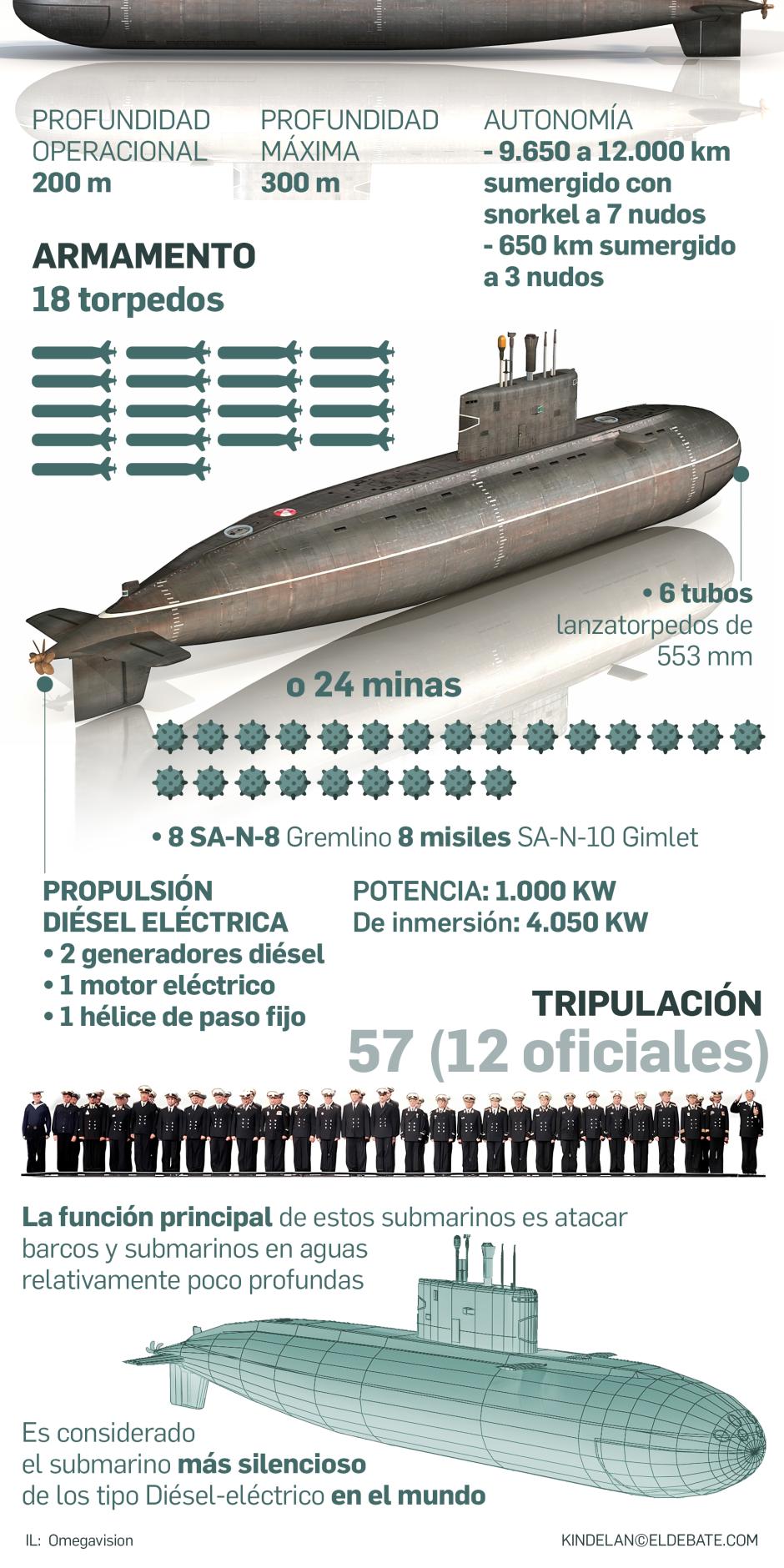 Submarino ruso del modelo Kilo posiblemente usado para minar el mar Negro