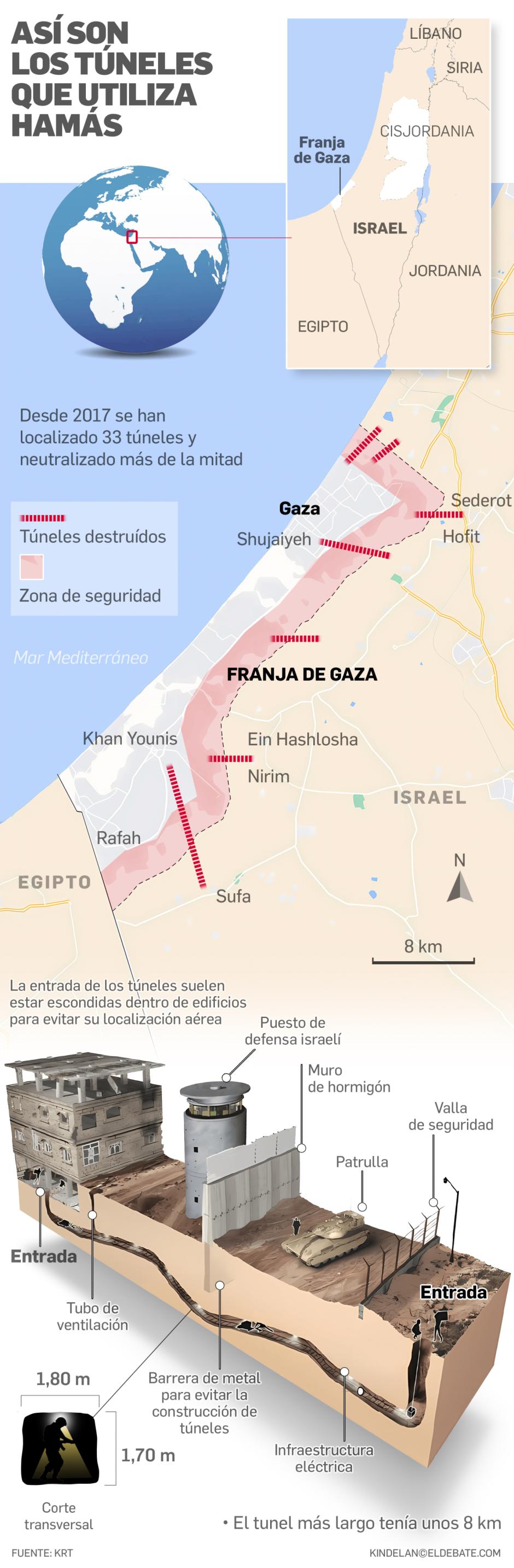 Hamás ha construido una compleja red de túneles en Gaza