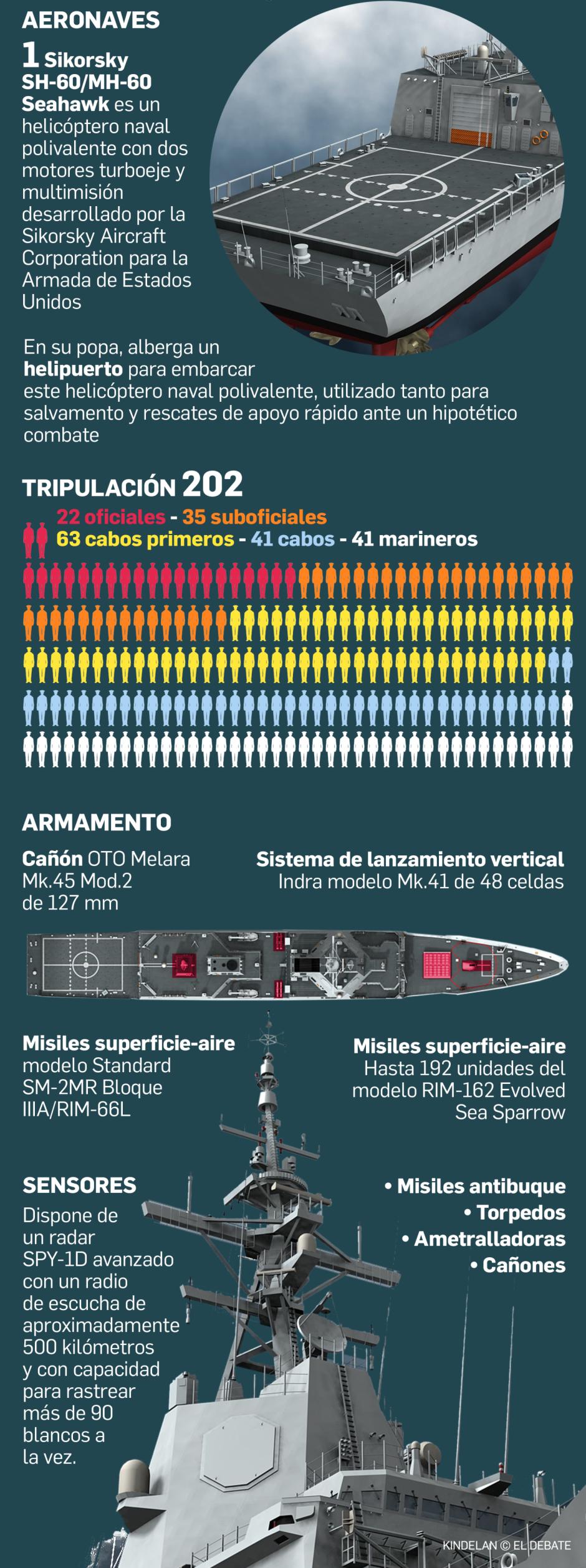 Así es la fragata Blas de Lezo (F-103)