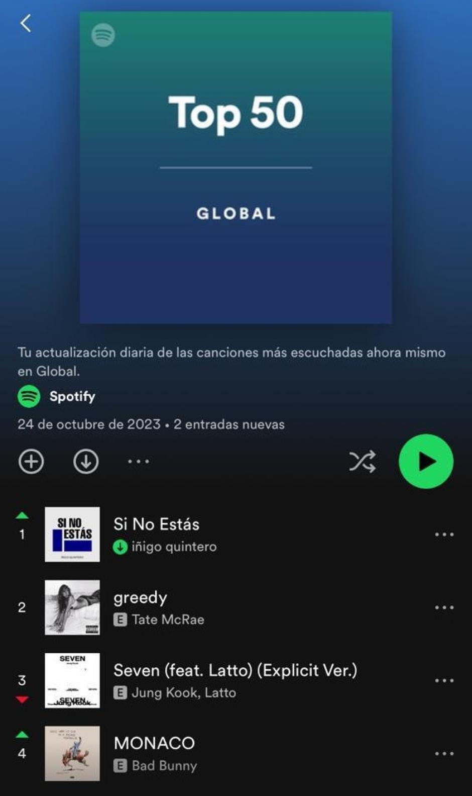 Lista de los "Top 50" de Spotify, con Iñigo Quintero a la cabeza