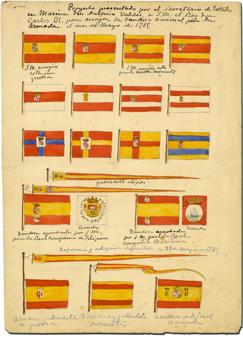 Las propuestas originales hechas a Carlos III en 1785