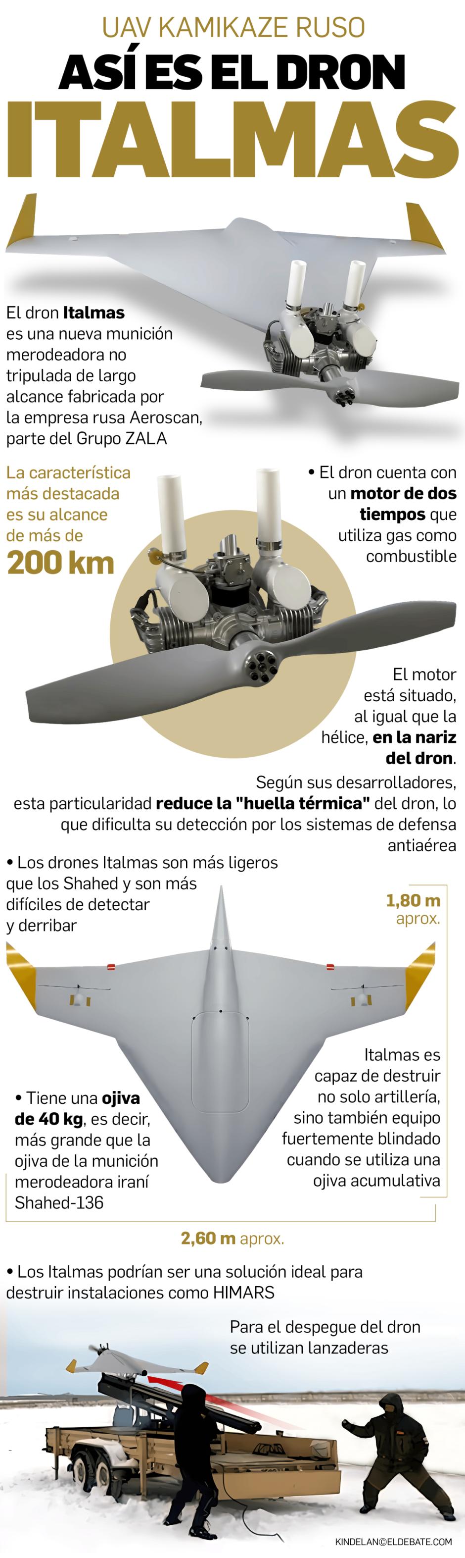 Infografía drones Italmas de producción rusa