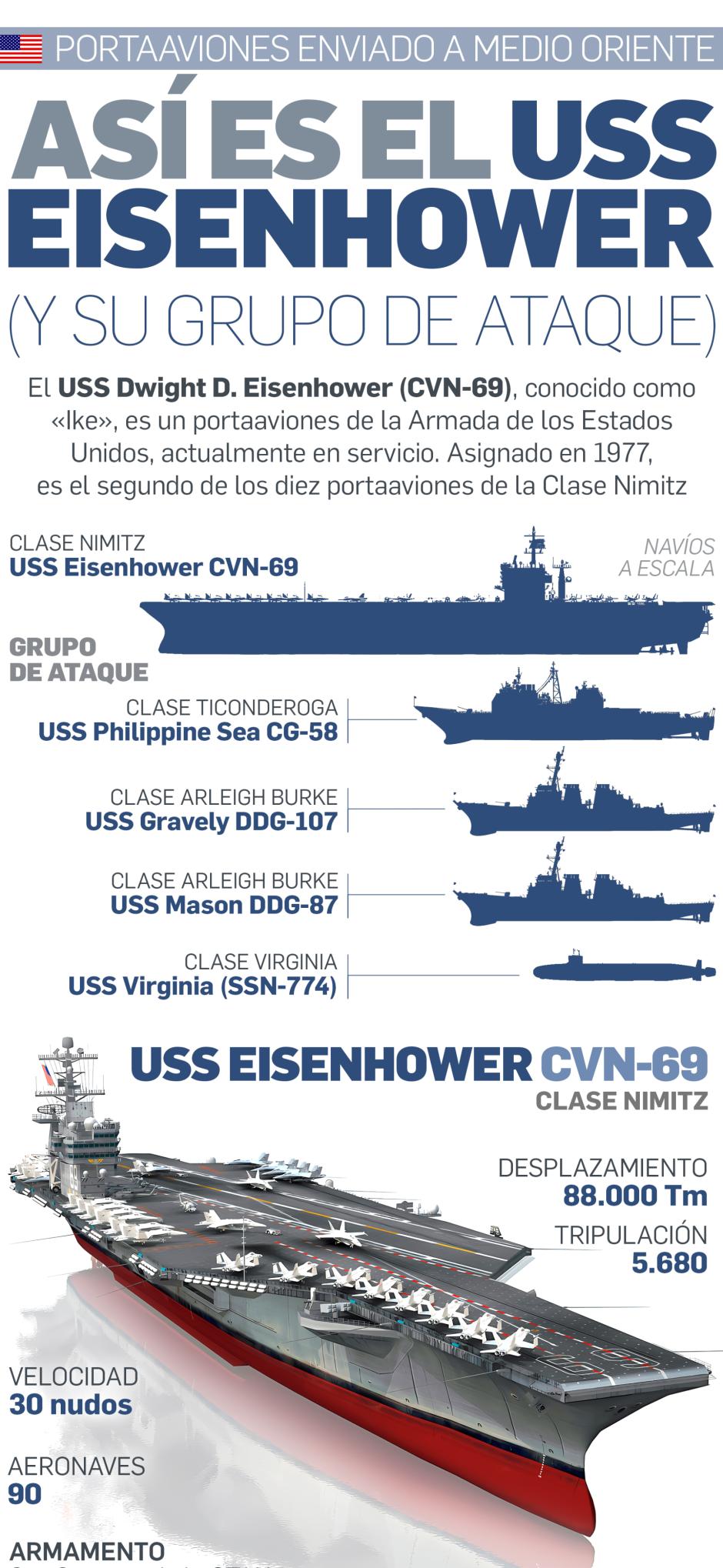 El portaaviones USS Dwight D. Eisenhower