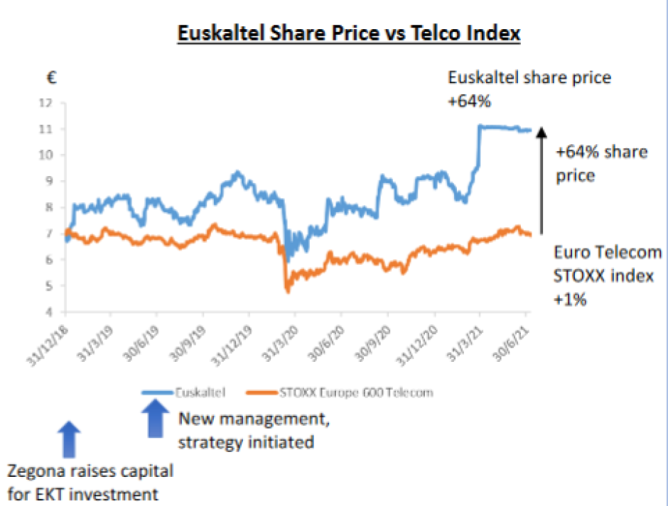 Estudio de caso Euskaltel