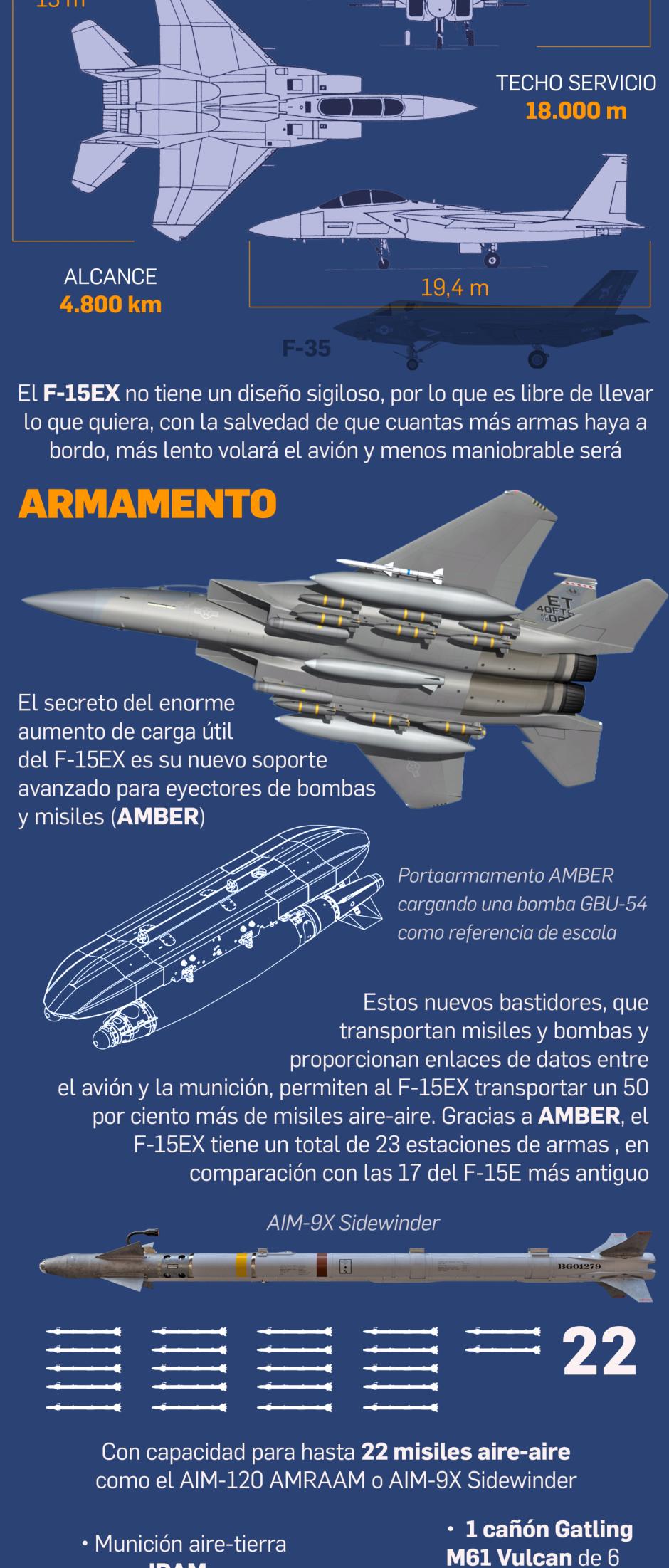 Avión de combate F-15EX 2