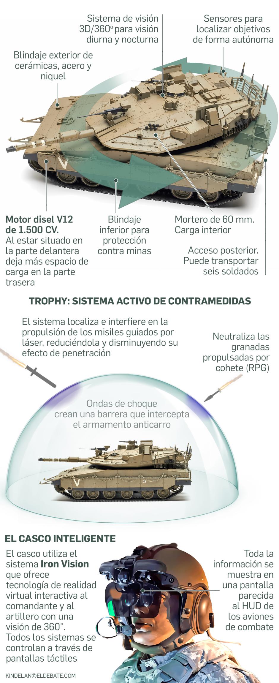 Características técnicas del tanque israelí del modelo Merkava
