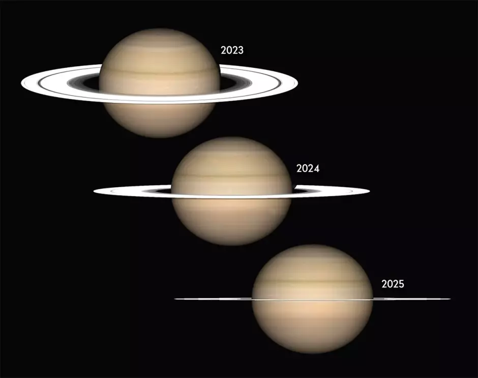 Evolución de la vista de Saturno desde la Tierra en 2023, 2024 y 2025