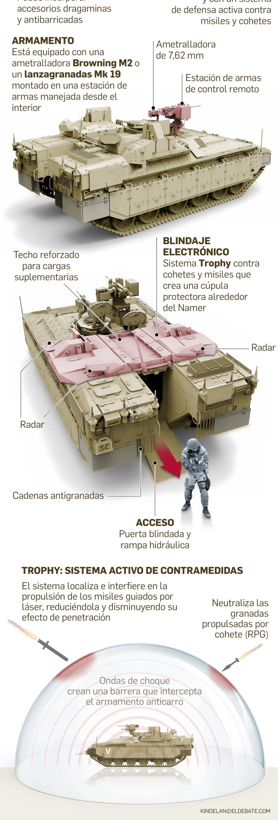 Infografía de Namer, el vehículo de combate de infantería de Israel