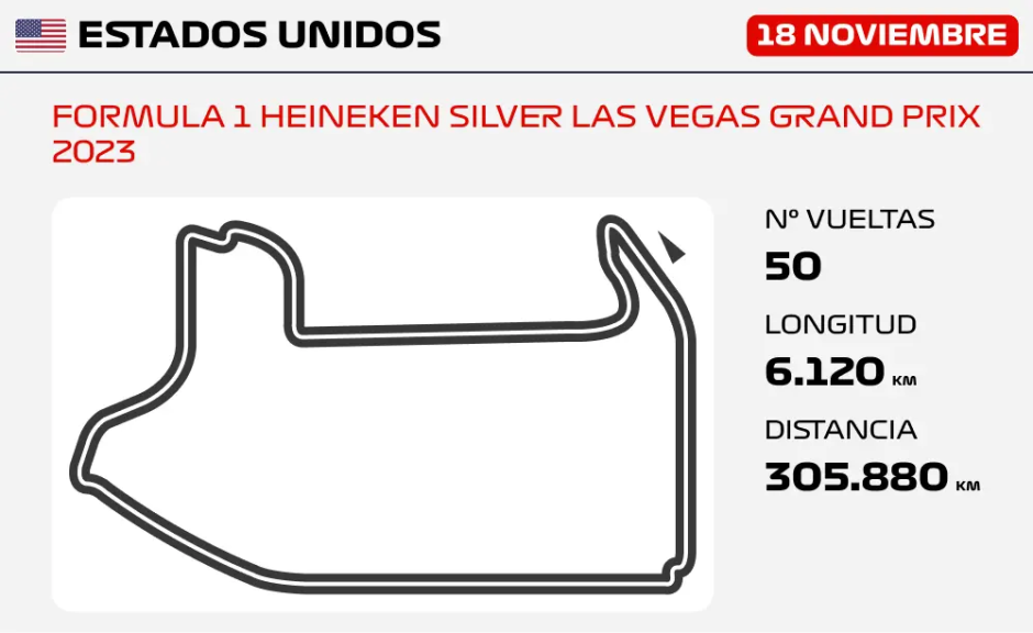 Datos del GP de Las Vegas de F1