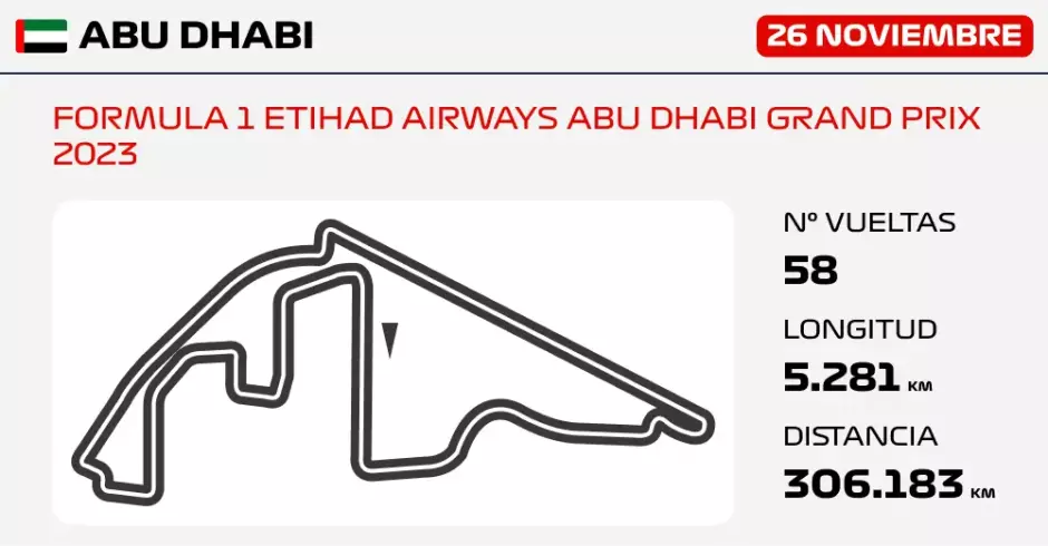 Datos y circuito del GP de Abu Dabi