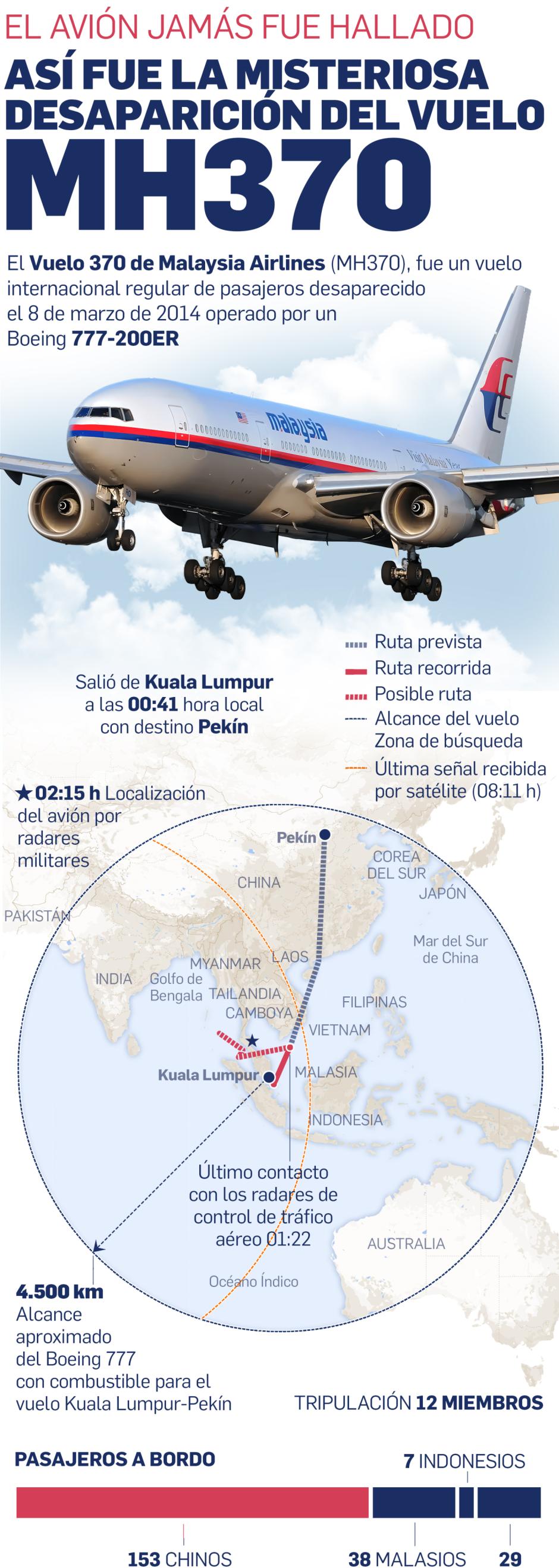 MH370 ok