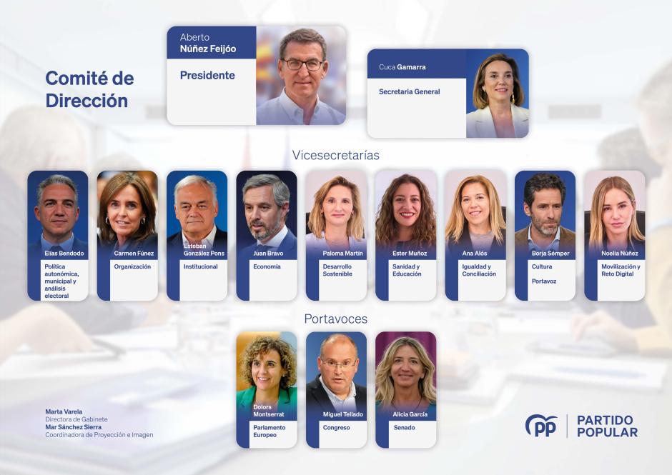 Nuevo organigrama del PP