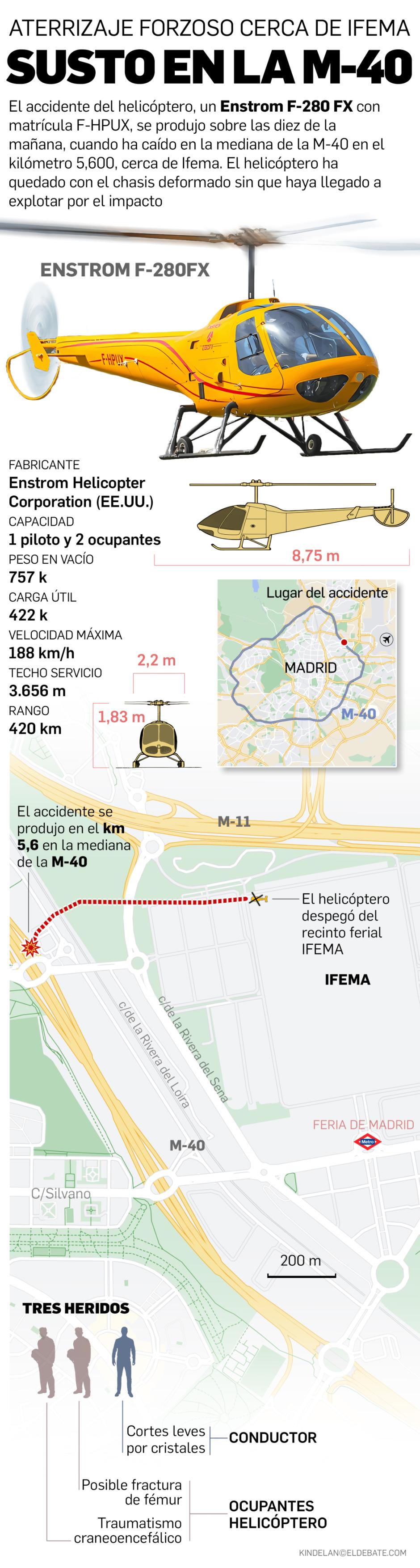 Infografía del accidente del helicóptero en la M-40