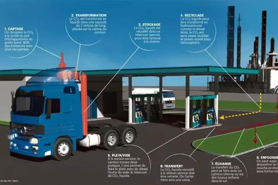 Los camiones ya almacenan sus propias emisiones de CO2