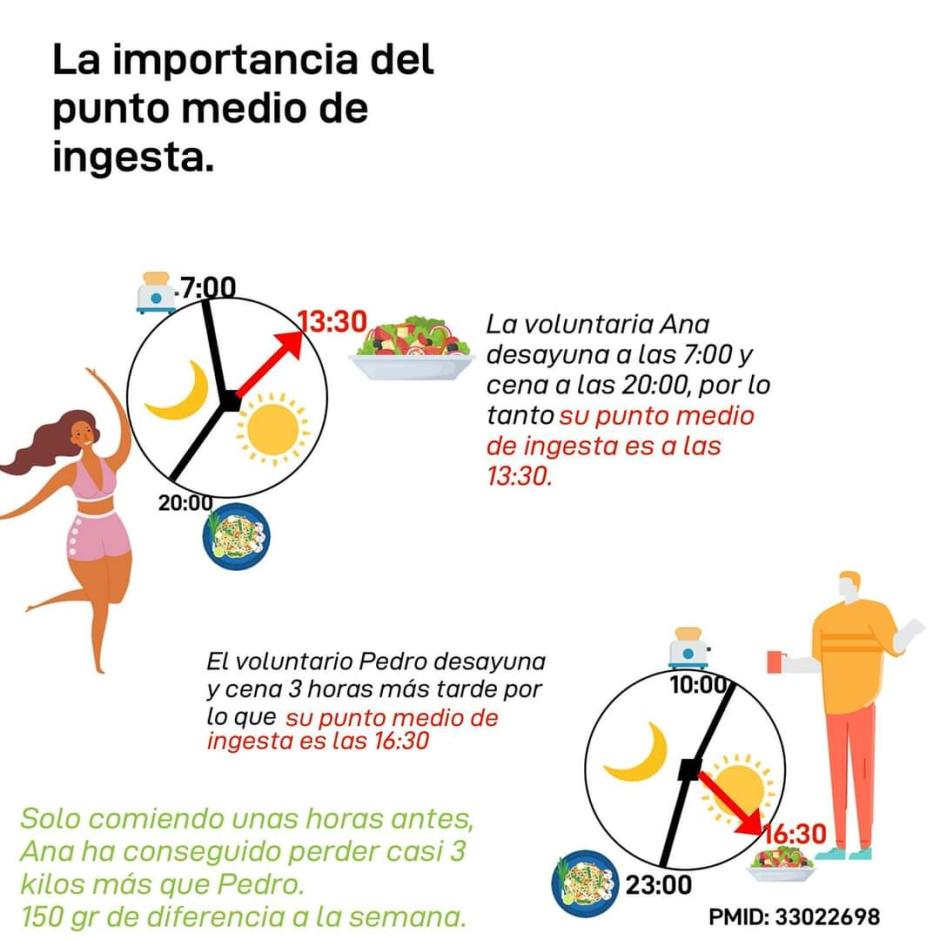 La importancia del punto medio de ingesta