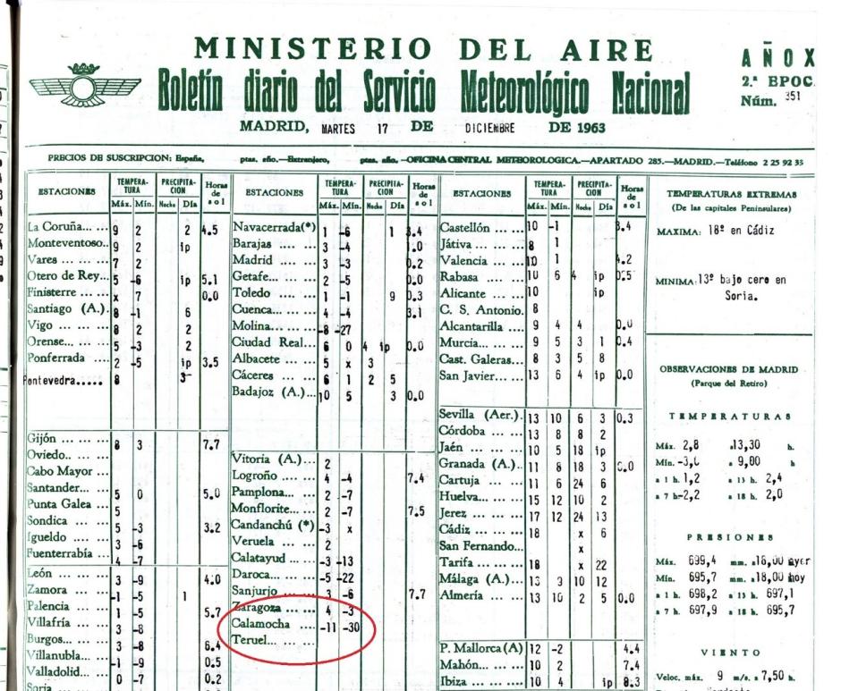 Registro de la temperatura mínima más baja registrada en España