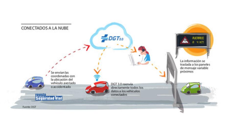 La DGT 3.0 coordina la comunicación ente vehículos