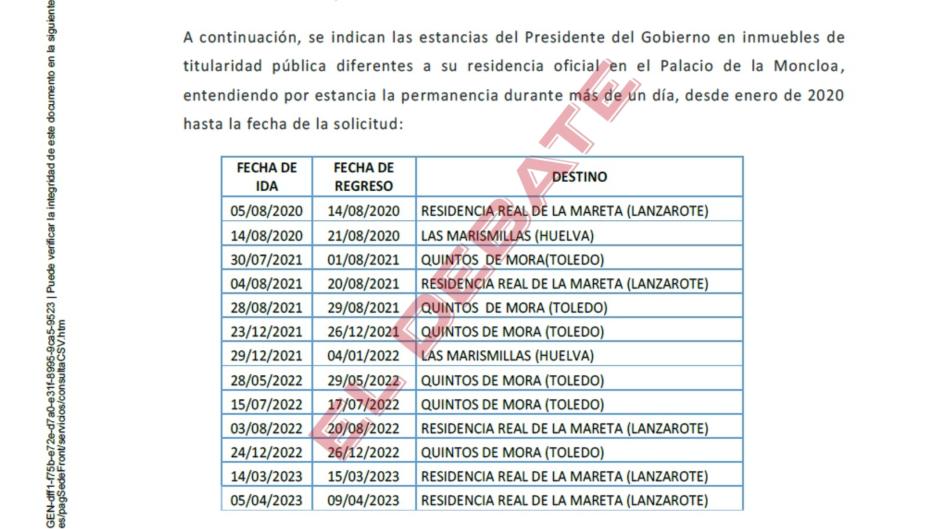 Estancias de Sánchez en inmuebles de titularidad pública diferentes a Moncloa desde enero de 2020