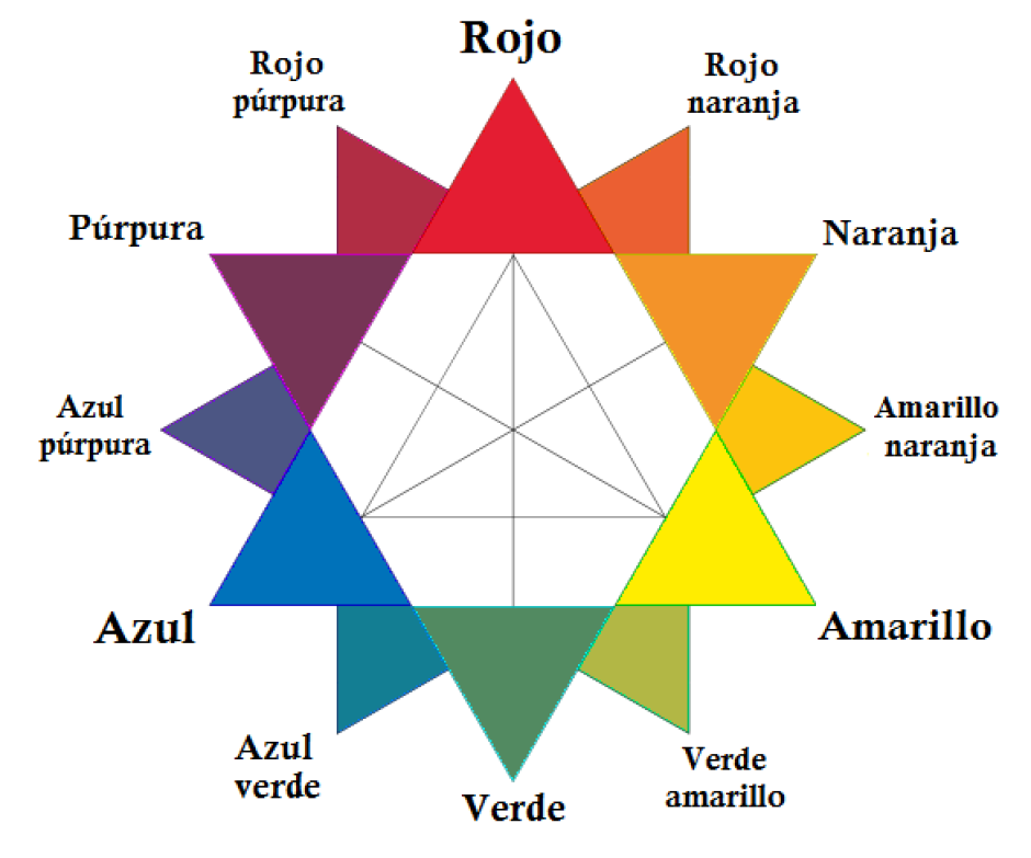 Círculo cromático