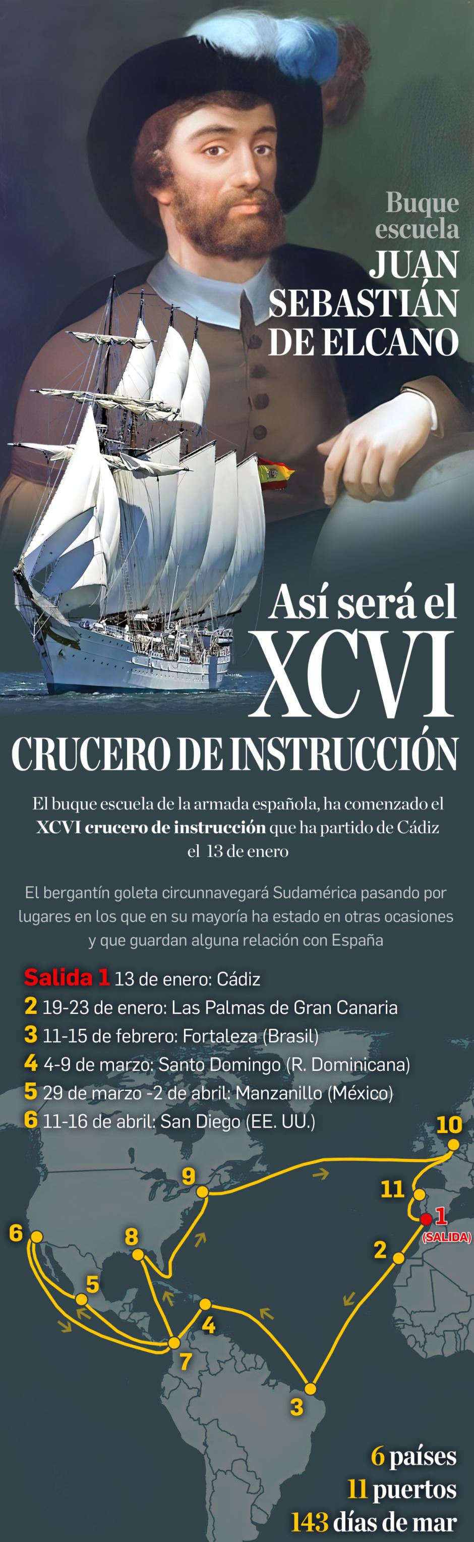 96 crucero de instrucción del Juan Sebastián de Elcano